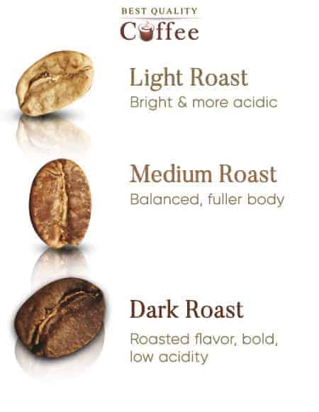 Difference Between Coffee Roasts
