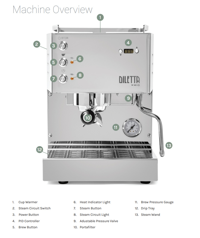 Diletta Mio Espresso Machine Review A New Offering from Seattle