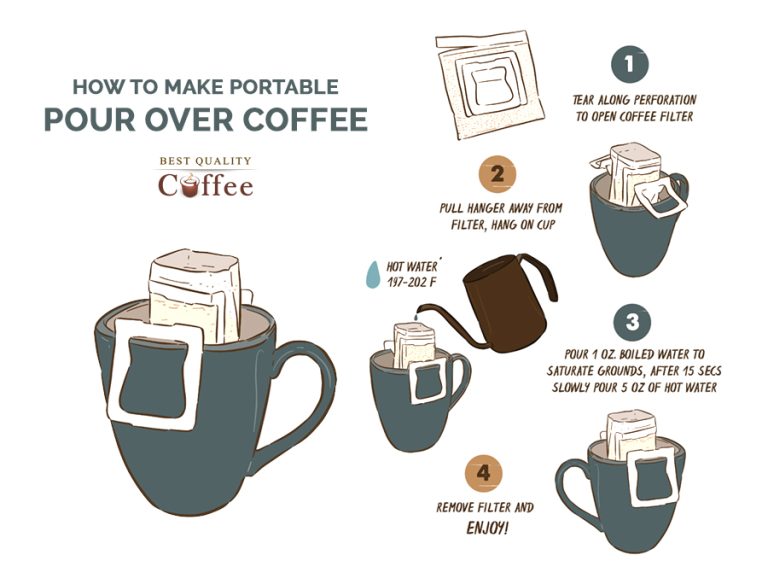 Best Single Serve and Individual Pour Over Coffee Best Quality Coffee