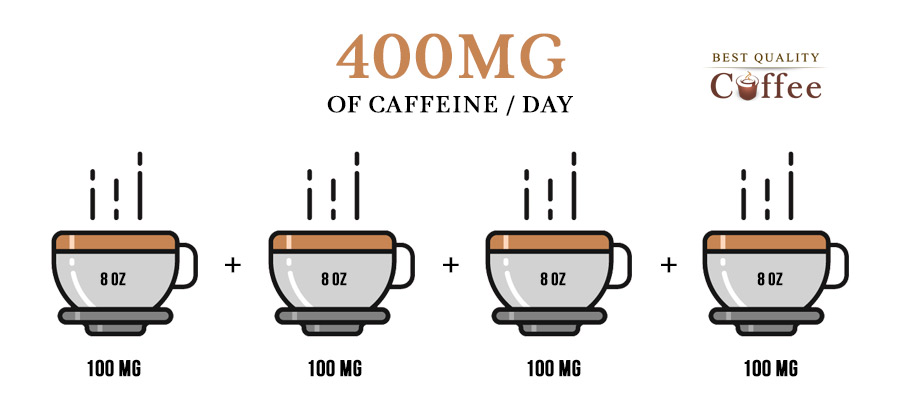 What is the Most Caffeine You Can Drink