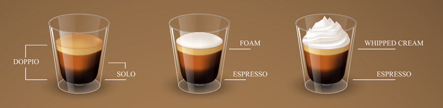 Best Espresso Blends